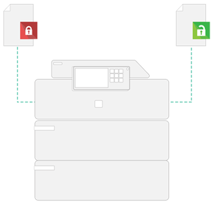 Secure Printing Image, Papercut MF, MSA Business Technology, Canon, Kyocera, TN, GA, Copier, Printer, MFP, Sales, Service